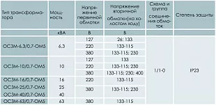 Трансформаторы серии ОСЗМ