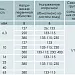 Трансформаторы серии ОСЗМ