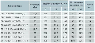 Компенсационные