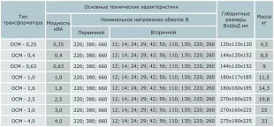 Трансформаторы ОСМ