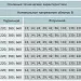 Трансформаторы ОСМ