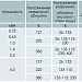 Трансформаторы серии ОСВМ